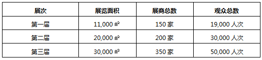 第三屆中國(guó)國(guó)際老齡產(chǎn)業(yè)博覽會(huì) 2016盛典繼續(xù)(圖1)