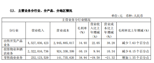 跨地域發(fā)展拖累主場(chǎng)優(yōu)勢(shì) 押寶會(huì)展造血求存(圖2)