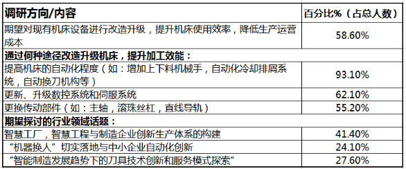 首場“機床再制造產(chǎn)業(yè)創(chuàng)新”線下沙龍滬舉行(圖2)