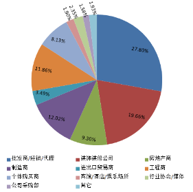 2016第3屆中國（西安）國際建筑裝飾博覽會