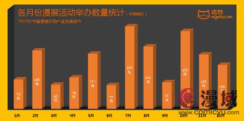 五一漫展場面火爆，喵特厚積薄發(fā)勢不可擋(圖1)